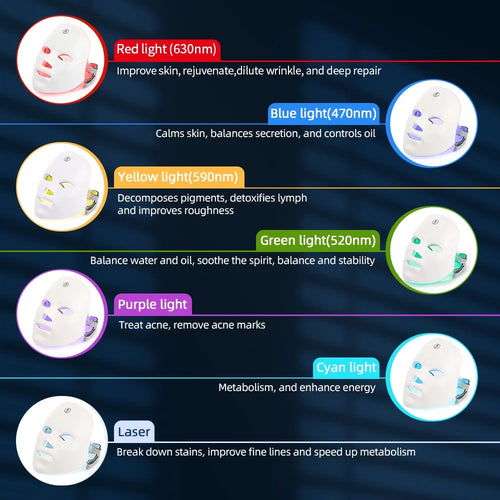 GlowEase Pro™ LED Therapy Mask